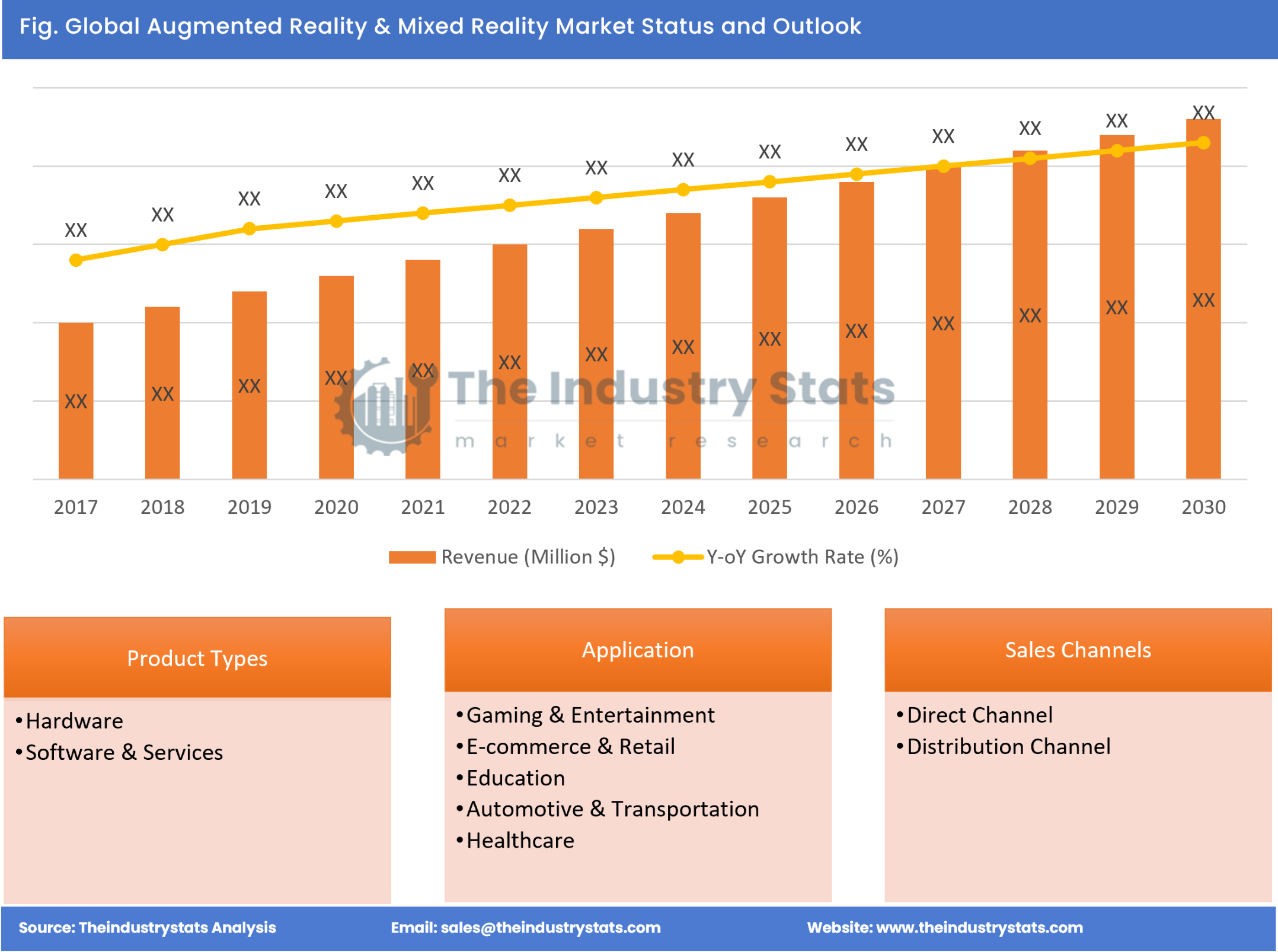 Augmented Reality & Mixed Reality Status & Outlook